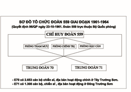 Sơ đồ lực lượng Trường Sơn các thời kỳ