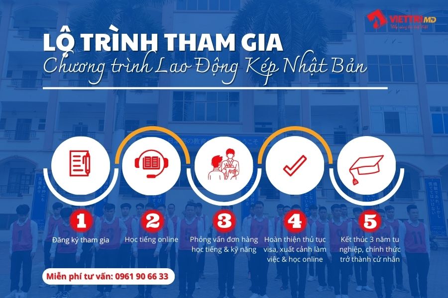 Lộ trình đi lao động kép Nhật Bản