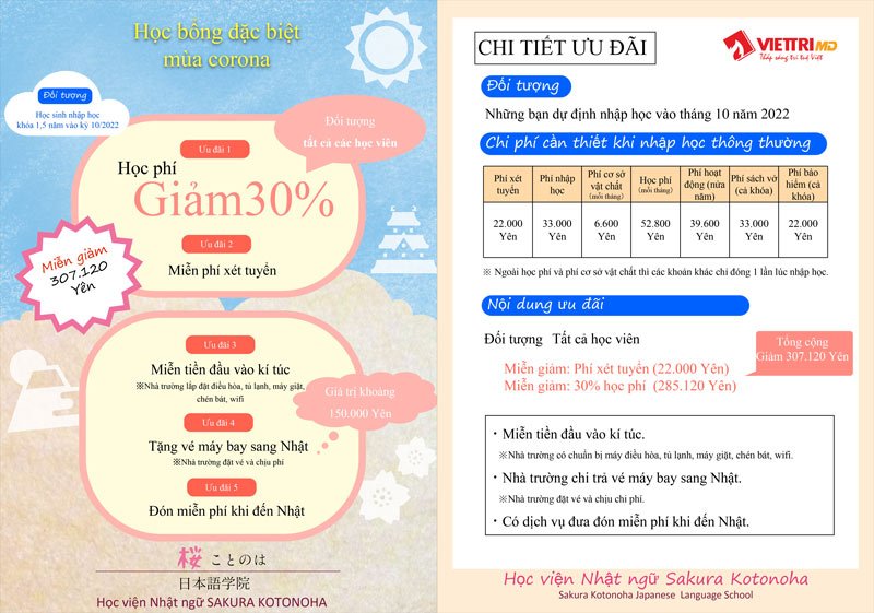 chương trình học bổng mua corona tại trường Nhật Ngữ Sakura Kotonoha trong năm 2022