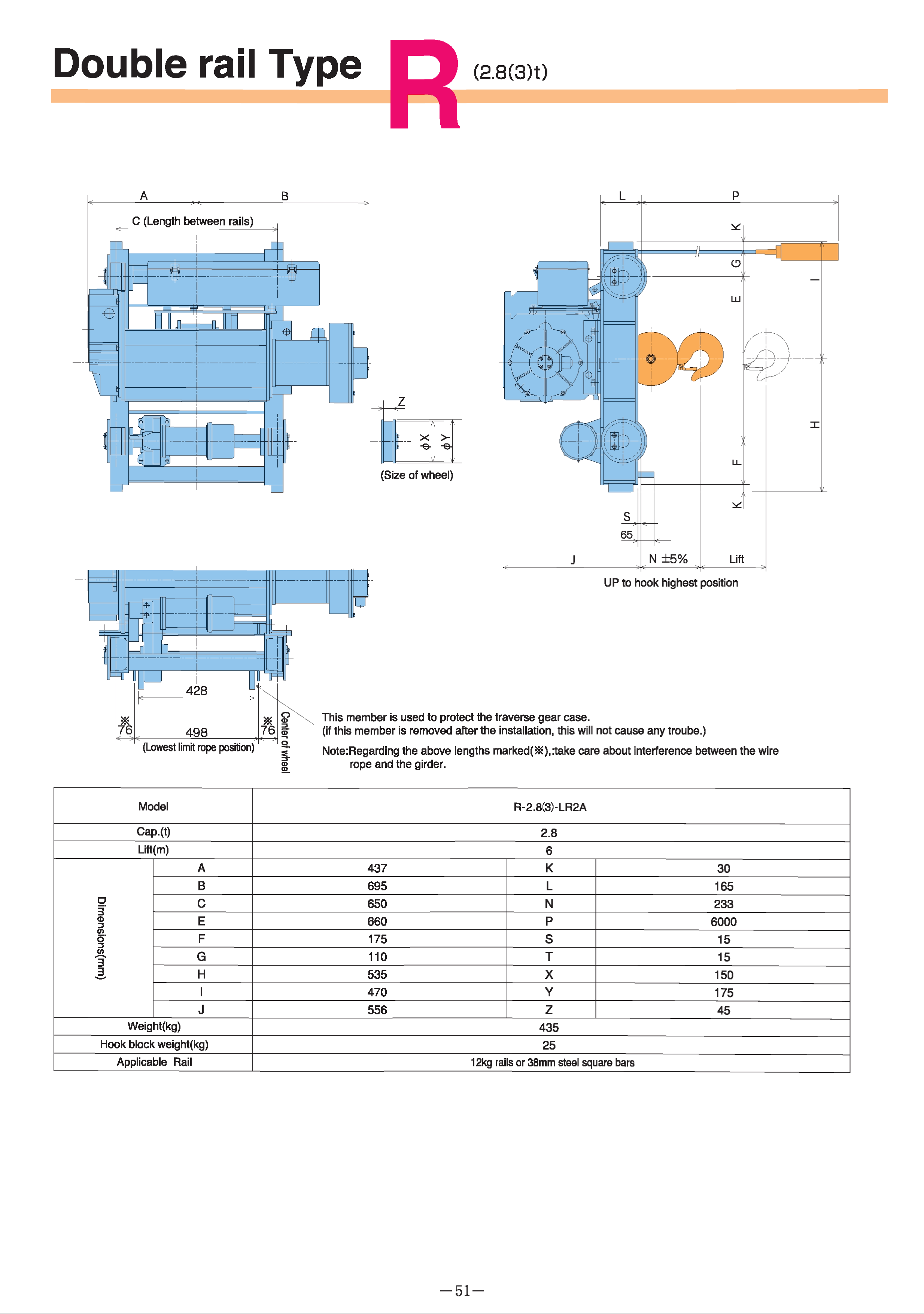 Loại R 4