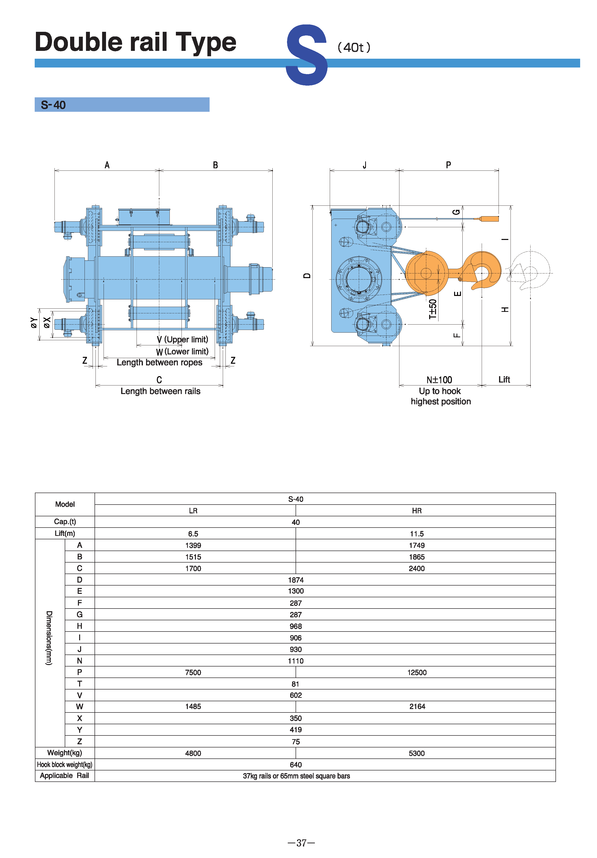 Loại S 8