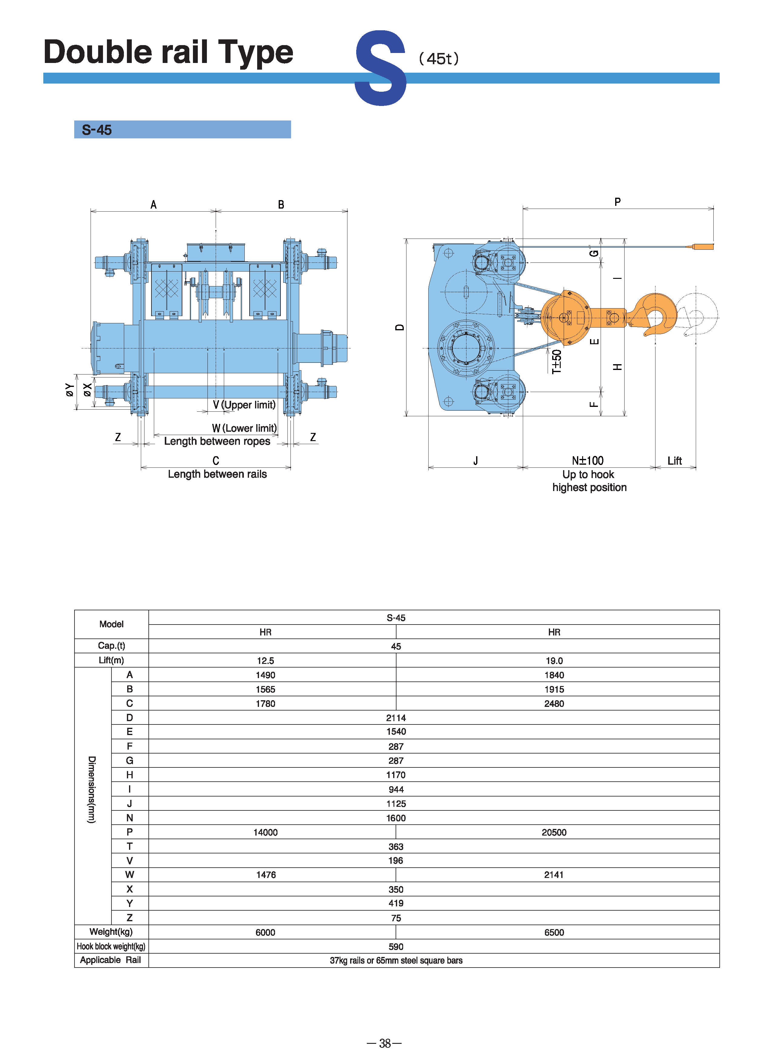 Loại S 9