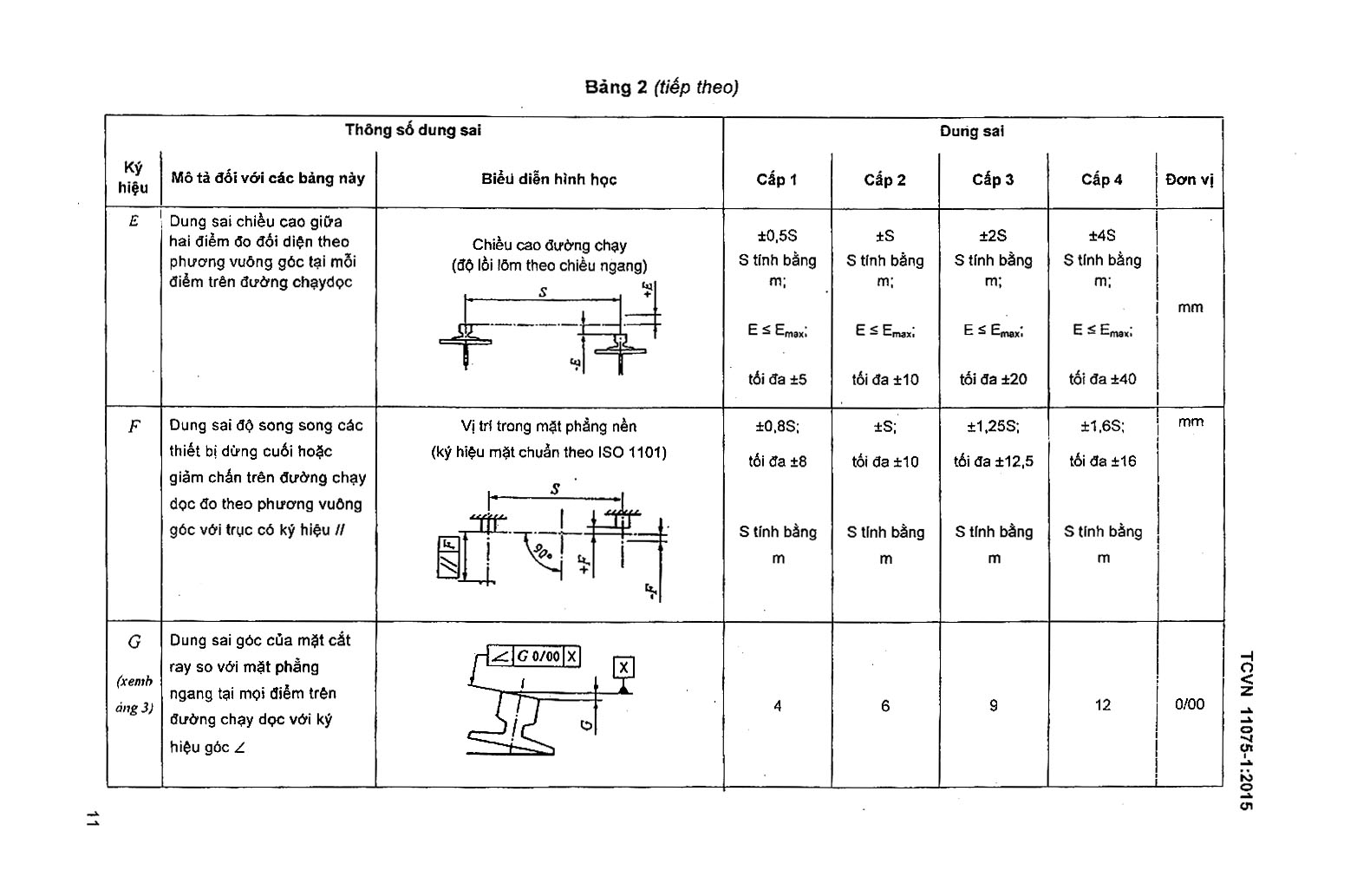 TCVN 11075-1:2015: về Cầu trục - Dung sai đối với bánh xe và đường chạy 1